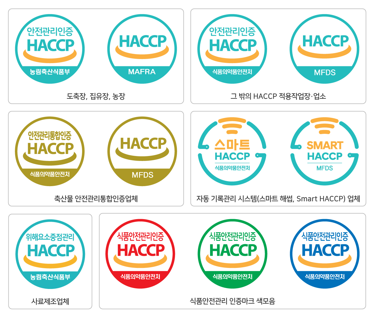 HACCP1-1-2