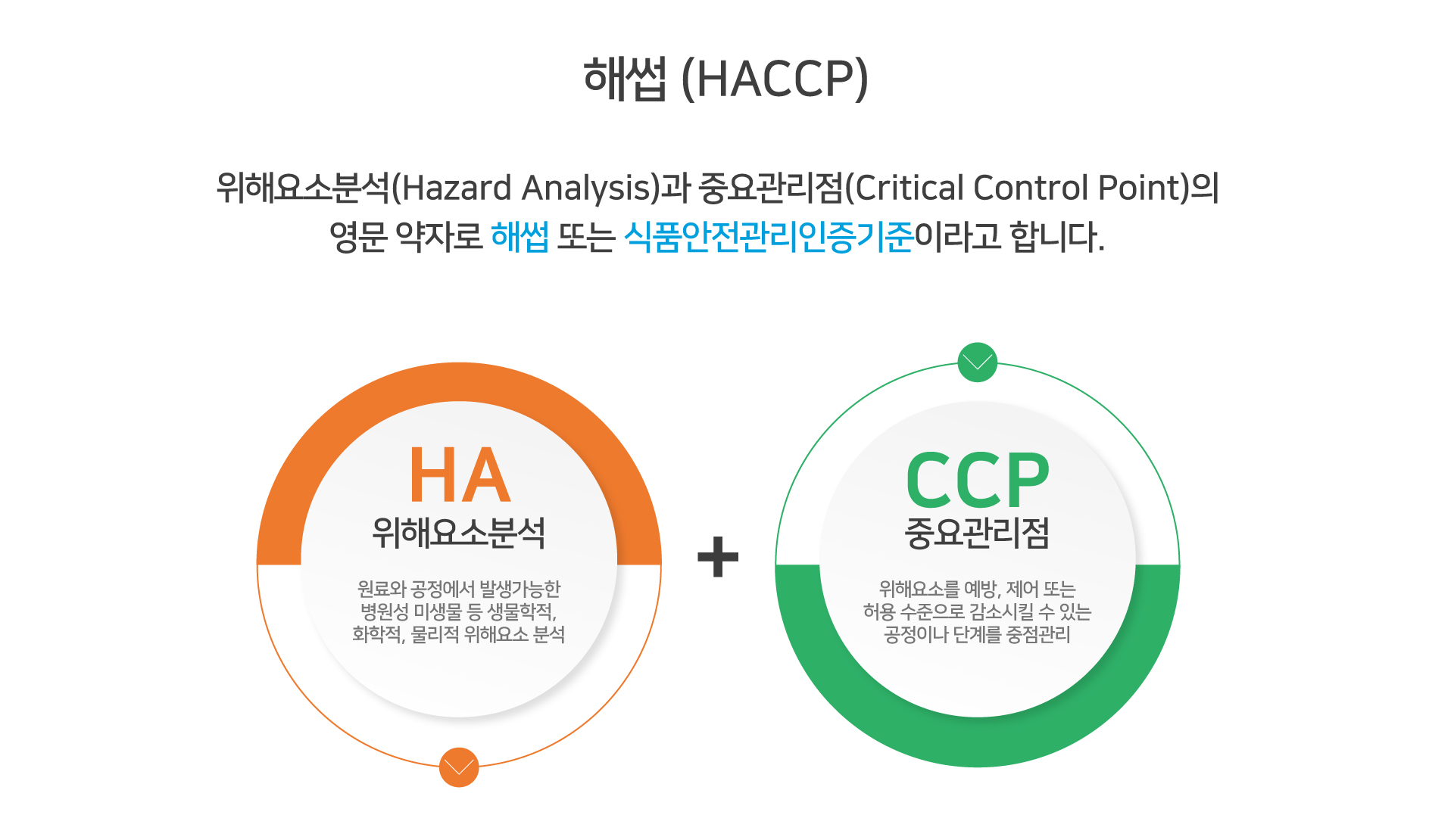 HACCP1-1
